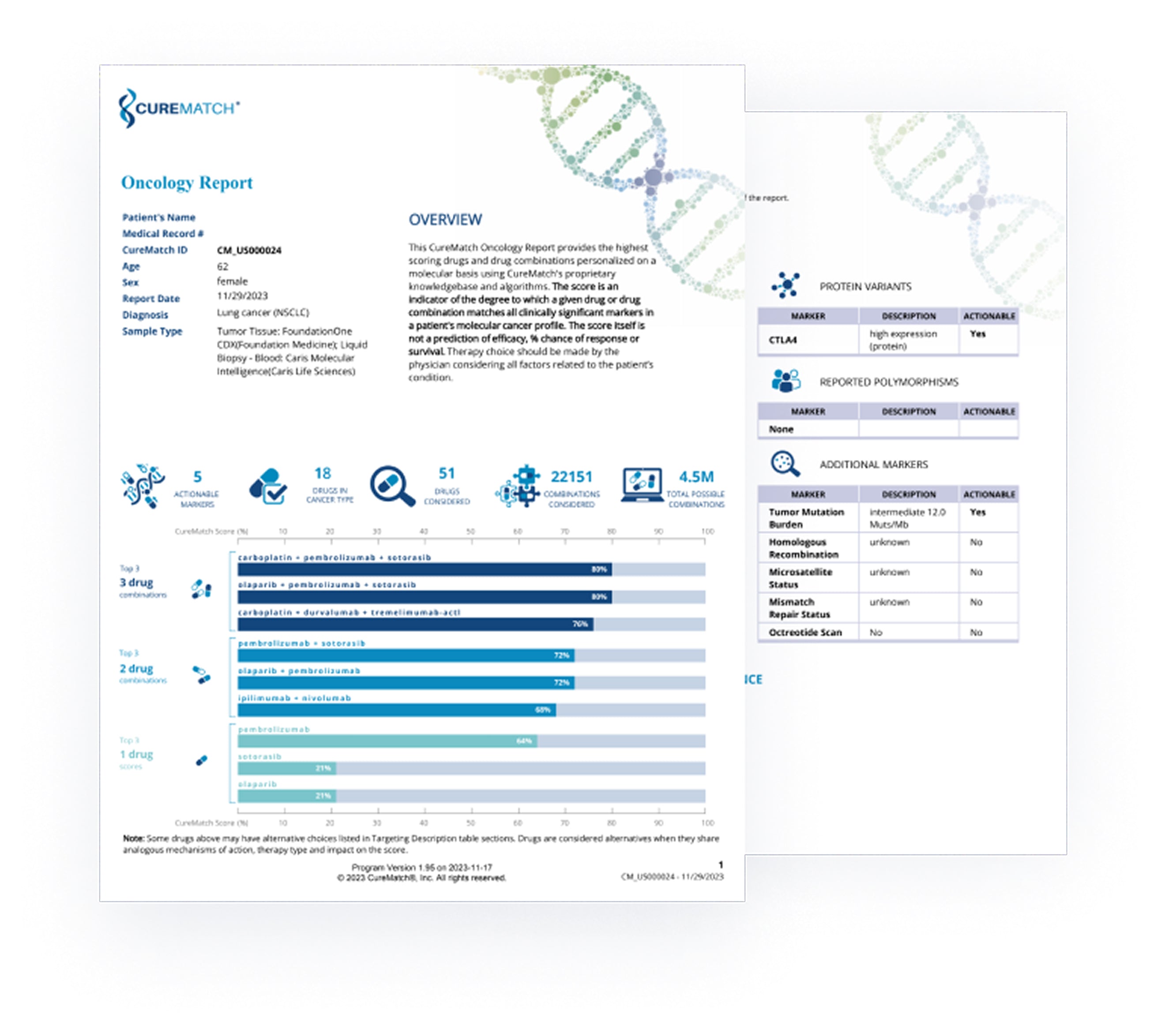 Clinical Oncology Report